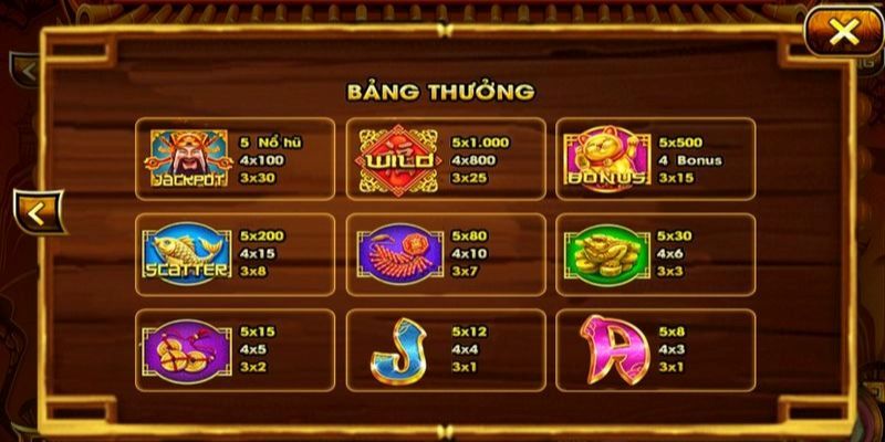 Nổ Hũ Thần Tài tại V7Bet – Vận may thịnh vượng, thưởng lớn liên tục 3 Bảng trả thưởng chi tiết theo từng biểu tượng